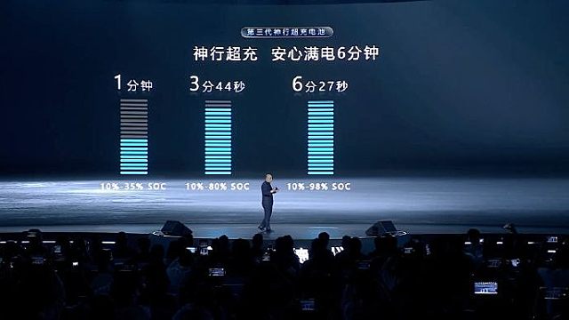 신재생에너지 관련주, 6월 K-GX 모멘텀 리마인드 / 2차전지, 글로벌 전기차 캐즘회복 기대 , CATL 나트륨 배터리 이슈