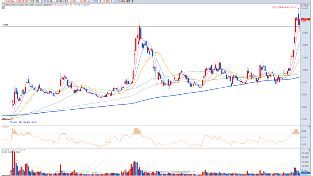 삼성전자,SK하이닉스 신고가 돌파 흐름 주목 /  전력반도체 일정 모멘텀 업데이트