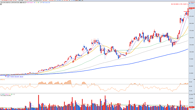 코스닥150 지수 정기변경 일정매매 / 블룸에너지 밸류체인 모멘텀 전략 (4.29 투자전략)