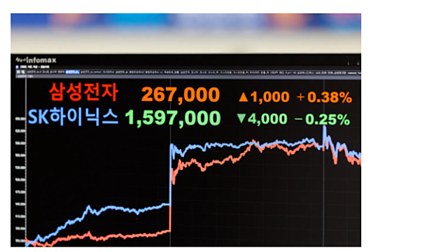삼성전자,SK하이닉스. PER 리레이팅 본격화 / 피지컬AI 트레이딩 전략 / 증권주 눌림구간 관심