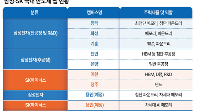 삼성전자,SK하이닉스 :: 숏감마 수급 영향 확대, 상승탄력 가속화 전망. 반도체 IDM, 소부장 지속 관심 (6.25 투자전략)