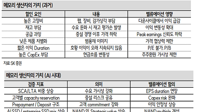 삼성전자,SK하이닉스 대응전략 :: 반도체 칩플레이션 우려에 대한 생각 / 제약바이오 섹터, 바텀피싱 구간