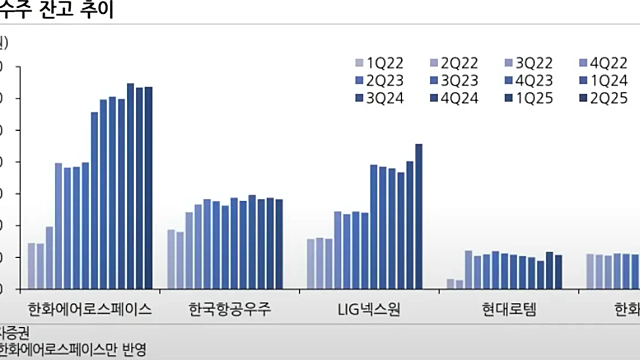 투자전략 , 관심종목 :: STO관련주 / 제약바이오 , 금리인하 모멘텀 / 이더리움 / 플리토, NAVER,카카오 / 한국화장품제조 / 한한령 해제, 에스엠 / 방산,엠앤씨솔루션