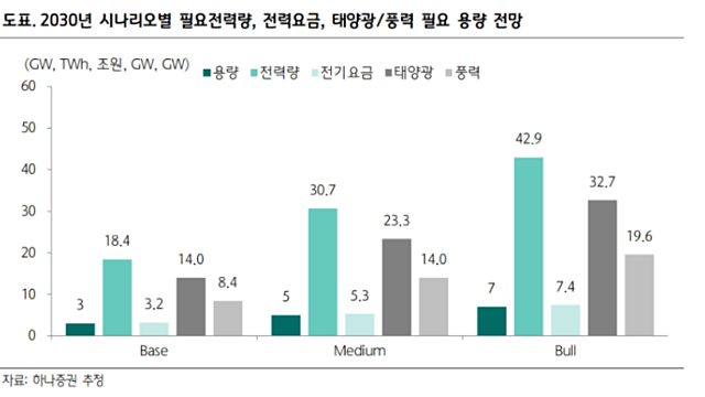 재생에너지 관련주 :: AI데이터센터 모멘텀, 하반기 K-GX (한국형 녹색대전환)일정 모멘텀 전략