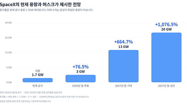 신용매물 소화 국면, 과매도 구간의 기회 , 결국 시간의 문제