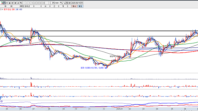 투자전략 , 관심종목 :: 우크라이나 재건 관련주, 3자 회담 성사 가능성 / 스테이클코인 관련주, 8월 말 일정 모멘텀 체크 / 테스 , 두산퓨얼셀 등 관심