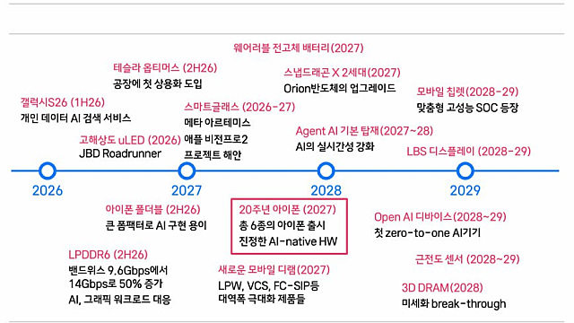온디바이스AI 관련주, 카카오 투자 관심 / SOFC, 연료전지 관련주 / 자사주소각 의무화 모멘텀 체크 (투자전략, 관심종목 코멘트)