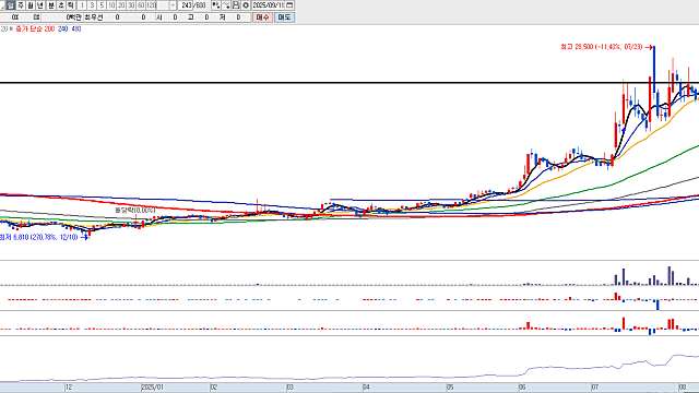 투자전략 , 관심종목 :: 스마트글라스 관련주 / 지엔씨에너지 / 매커스 등 자사주 소각 모멘텀 관심