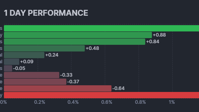 미국증시 브리핑 :: 애플, 테슬라, 구글 강세 이슈 / 미국증시 신고가 트렌드 / 양자,원전 관련주 강세 / 마이크론테크 하락, 삼성 HBM3E 통과 영향