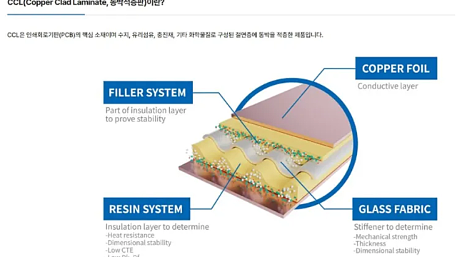 투자전략 :: AI반도체 전자재료 CCL 모멘텀 체크, 파미셀 관심 / 제약바이오 학회일정 및 종목별 이슈 주목