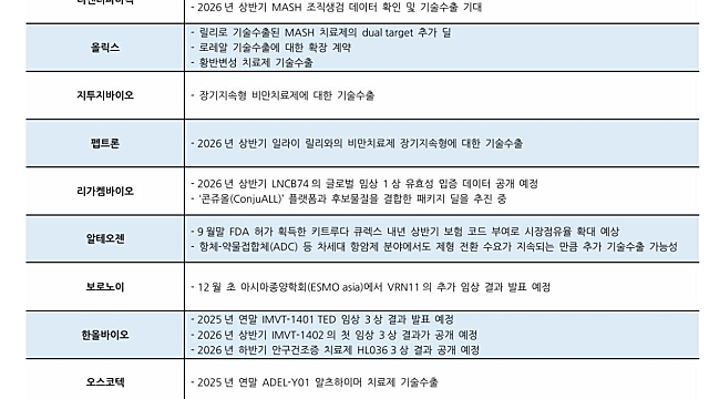 투자전략 :: 제약바이오 섹터 관련주 눌림 구간 공략 / 반도체 소부장 관심 / 네이버, AI국가전략 수혜 기대 / SAMG엔터, 최수훈 대표 저점 매수