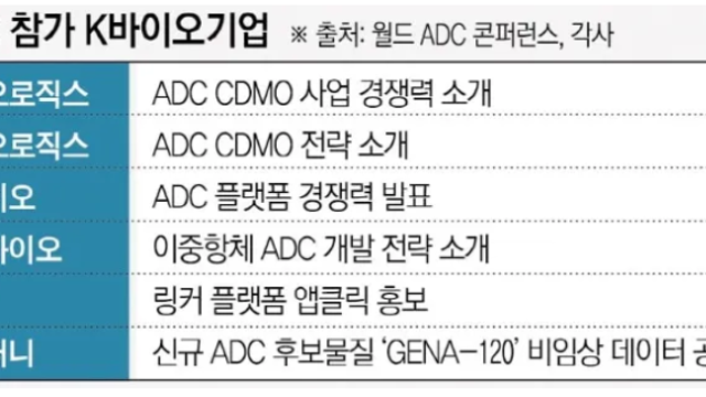투자전략 :: 반도체 , 증권주, 제약바이오 집중