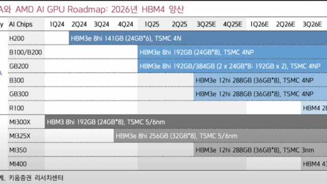 투자전략 , 관심종목 :: AMD 관련주 (삼성 HBM 밸류체인 - 이오테크닉스 , 테크윙, 솔브레인, 동진쎄미켐) / AMD 기판 - 대덕전자/ 네이버 , SAMG엔터 지속 관심