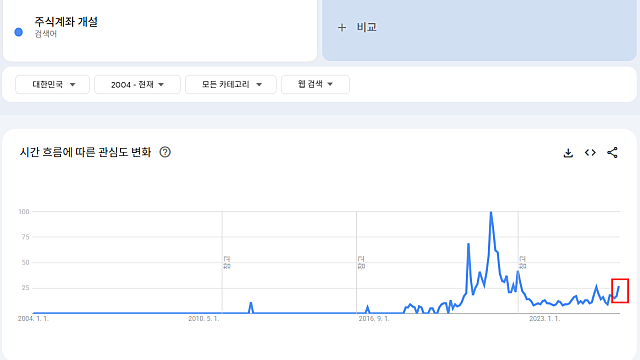 투자전략 :: 증권주, 반도체 소부장 투자전략 / 한국 핵추진 잠수함 건조 승인 관련주 / LG엔솔 실적발표, ESS 트레이딩 전략