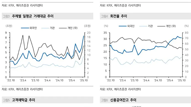 투자전략 :: 반도체 소부장 관련주 (이오테크닉스 등) 관심 / SAMG엔터 / 증권주 지표 체크