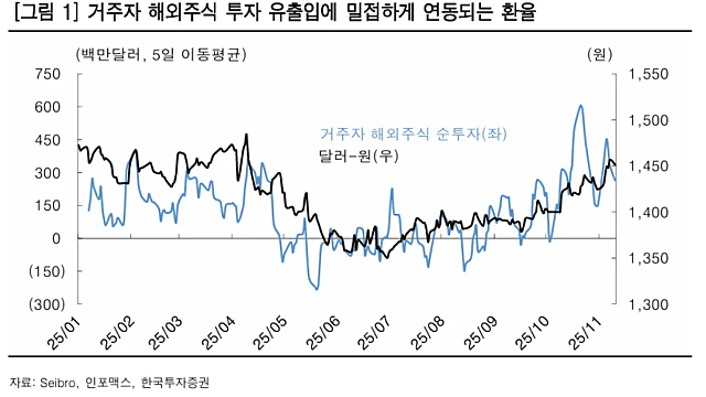 투자전략 :: 일라이릴리 신고가에서 얻는 힌트 /  제약바이오, 증권주,지주사 ,반도체 소부장 관련주 관심