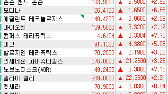 투자전략 :: 제약바이오 비중확대 / 반도체 대표주 기간 조정 흐름 가능성 / 엔터,하이브 저점 매수 관심