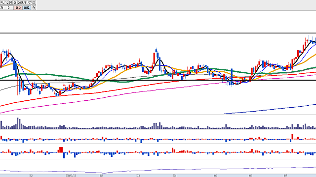 투자전략 :: 시장 조정 대응전략 / 반도체, 제약바이오, 증권주 지속 관심