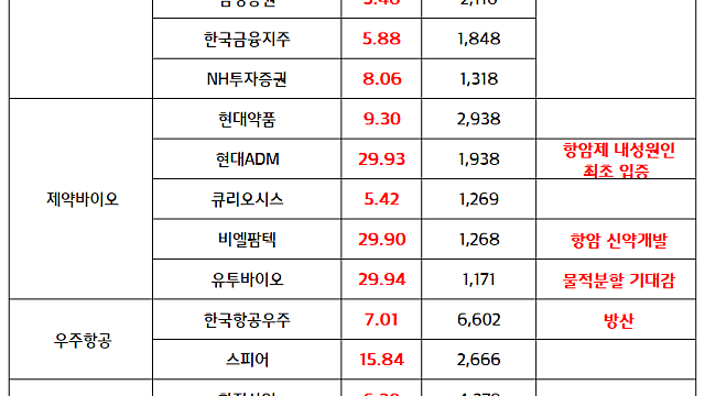 증권주, 증권 관련주 :: 주주환원 주가 재평가 기대