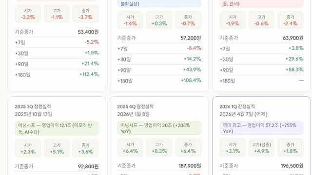 반도체(삼성전자,SK하이닉스,소부장) 조정 구간 비중확대 / 전기차 부품주 모멘텀 체크