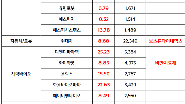 보스턴다이나믹스 관련주 :: 현대차 - 엔비디아, 피지컬AI 협력 기대감 / 멧세라 관련주(비만치료제) :: 노보노디스크 , 미국 멧세라 인수전 참전, 글로벌 바이오 학회 기대감
