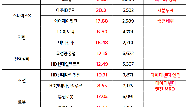 전력반도체 관련주 :: 엔비디아 800V 수준 직류(DC) 기반 데이터센터 로드맵 모멘텀 지속 (4.24 마감브리핑)