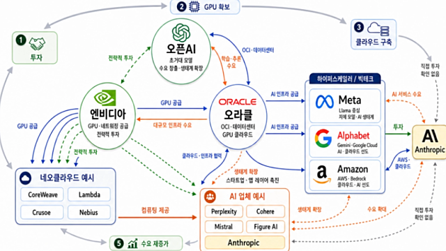 반도체 섹터 대응 생각 :: 공포에 가려졌던 긍정적 이슈들