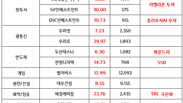 리벨리온 관련주 :: 국민성장펀드, 리벨리온에 6000억원 투자(마감 브리핑)