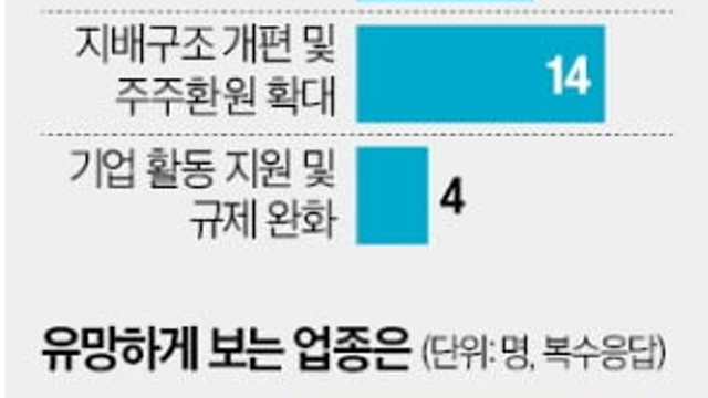 투자 아이디어 체크 :: 대북 관련주 , 남북 경협주 / 양자 관련주 / 코스피5000, 지주사, 저PBR / 메타,스케일AI / 테슬라 / 원전,오클로 / 마이크론테크,반도체