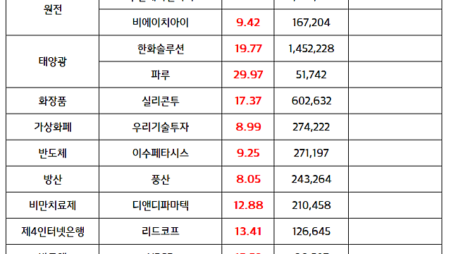 태양광 관련주 :: 정부, 기후 위기 대응, 산업 구조 개편 기대감 / 보안 관련주 :: 예스24, 랜섬웨어 공격에 따른 보안 수요 확대 전망(마감브리핑)