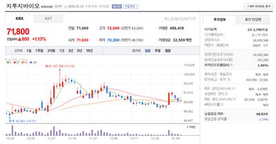지투지바이오(456160) - 펩트론에 비해 저평가된 장기지속형 플랫폼 회사