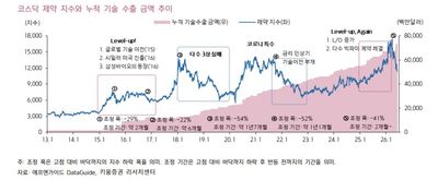 보로노이(310210)