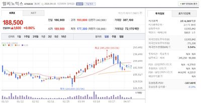 알지노믹스(476830)-RNA 끝판왕