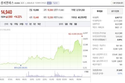 샘씨엔에스 - 반도체 프로브카드 필수 소재 