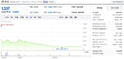 센서뷰(321370)_통신부품회사에서 방산기업으로 변신
