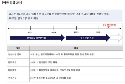 코오롱티슈진(950160)