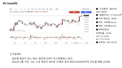 종목 < Air Lease(AI) >