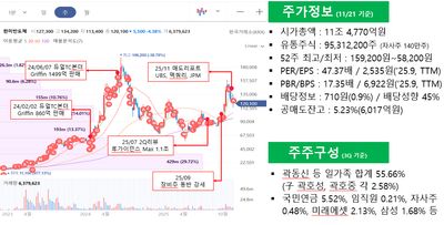 한미반도체 - TC본더 기대감은 여전히!