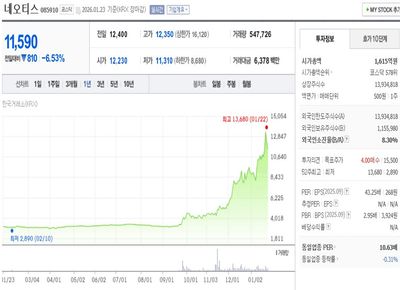 네오티스(KQ 085910)_기판 Hole 가공에 사용되는 마이크로비트 성장
