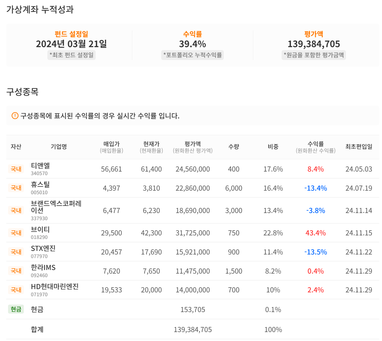 24.12 가상계좌 포트 현황