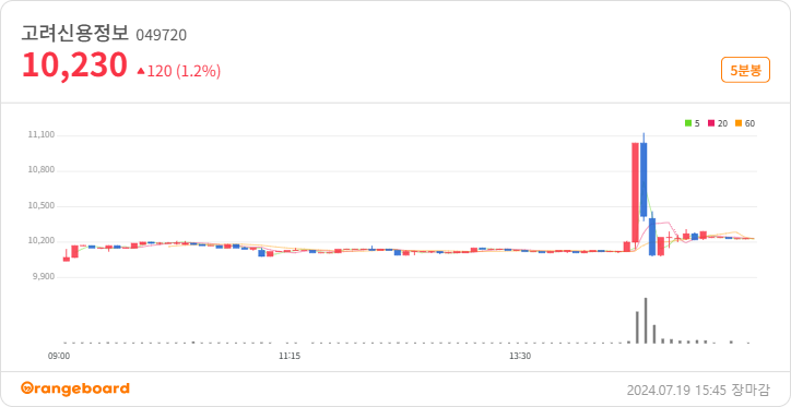 주식 차트