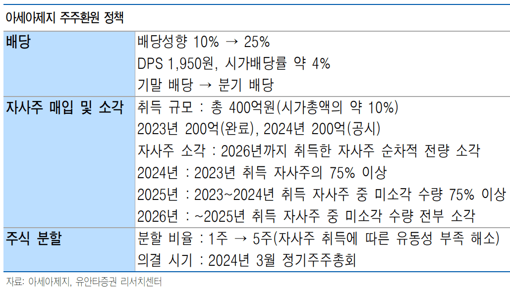 금투세가 도입되면 알아둬야할 종목, 아세아제지(금투세, 벨류업, 배당/배당성장주)